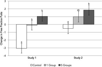 Resolving Not to Quit: Evidence That Salient Group Memberships Increase Resilience in a Sensorimotor Task